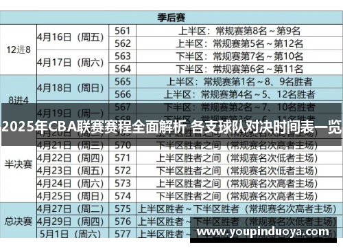 2025年CBA联赛赛程全面解析 各支球队对决时间表一览