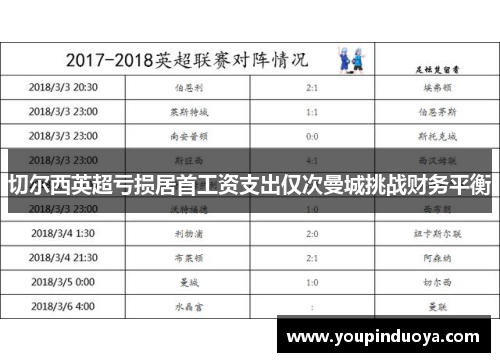 切尔西英超亏损居首工资支出仅次曼城挑战财务平衡